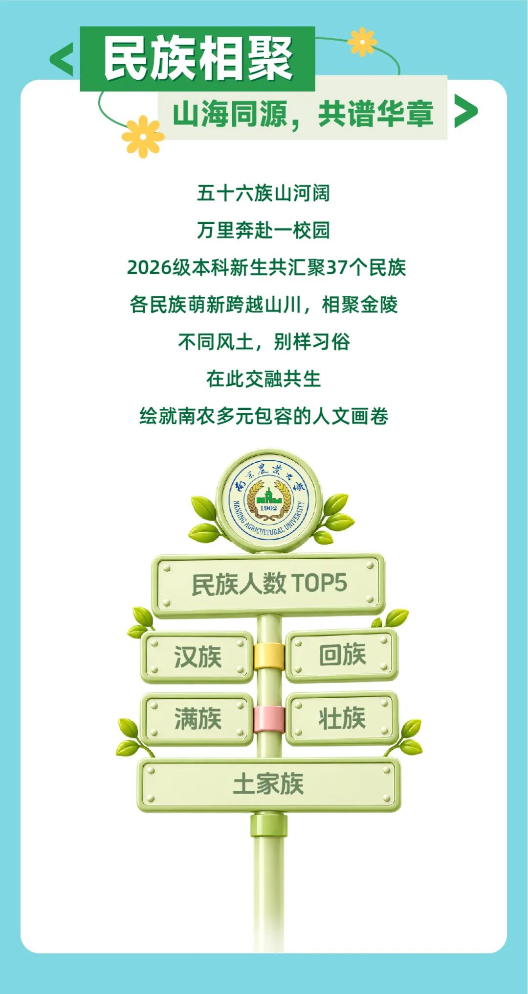 1788492529861196.jpg 5703位新生!南京农业大学2026级本科新生数据大揭秘!5.jpg