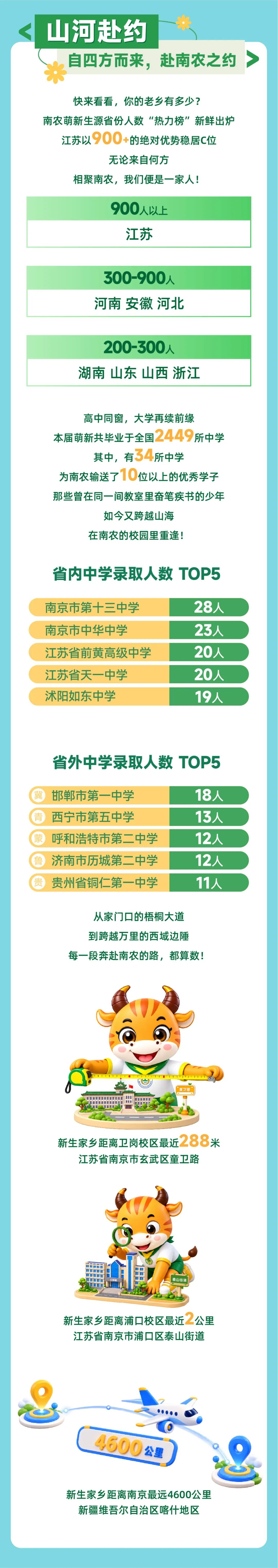 1788492544823370.jpg 5703位新生!南京农业大学2026级本科新生数据大揭秘!6.jpg
