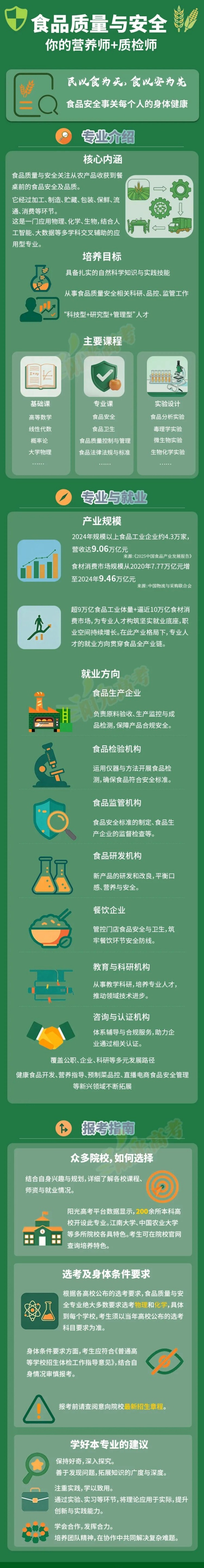 食品质量与安全：你的营养师+质检师_副本.jpg