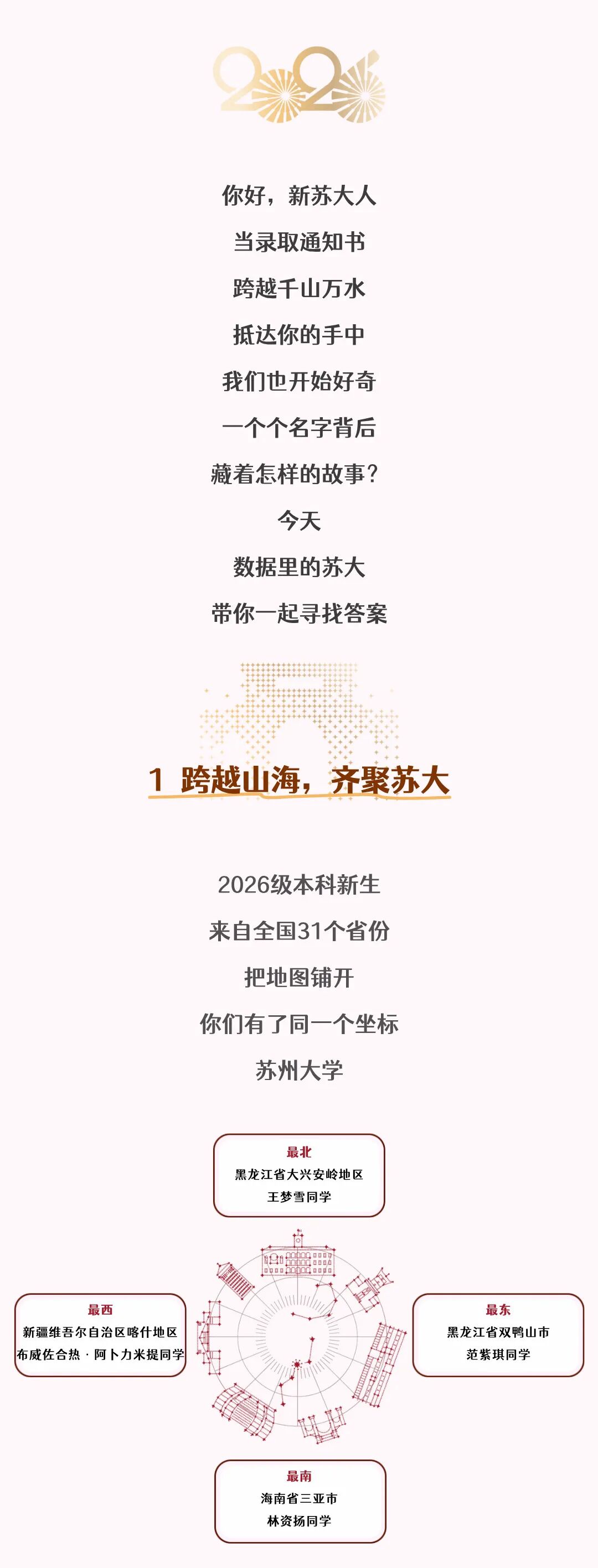 1788754263181634.jpg 揭秘!苏大2026级本科新生大数据来啦!.jpg
