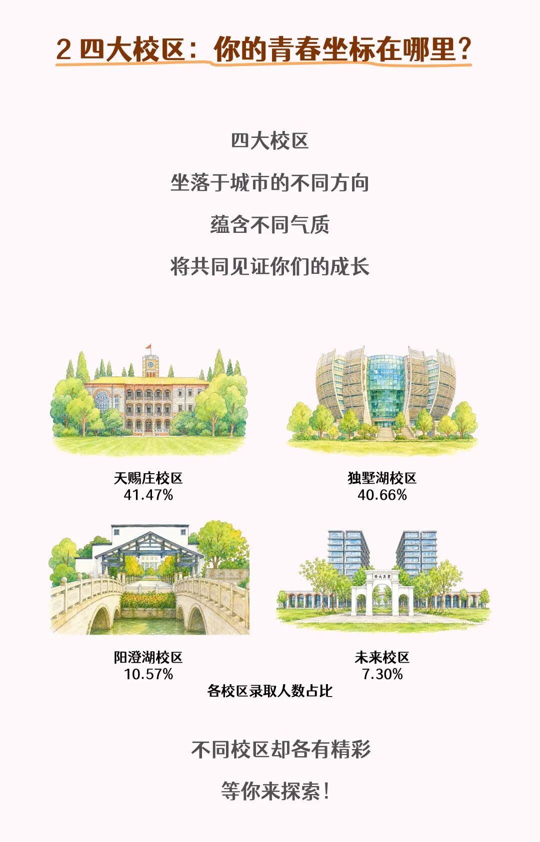 1788754303691623.jpg 揭秘!苏大2026级本科新生大数据来啦!3.jpg