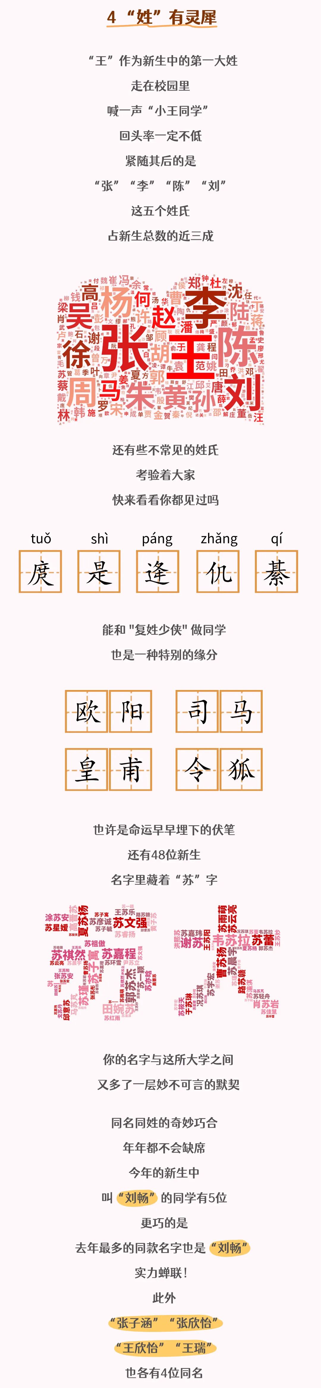1788754337980928.jpg 揭秘!苏大2026级本科新生大数据来啦!5.jpg