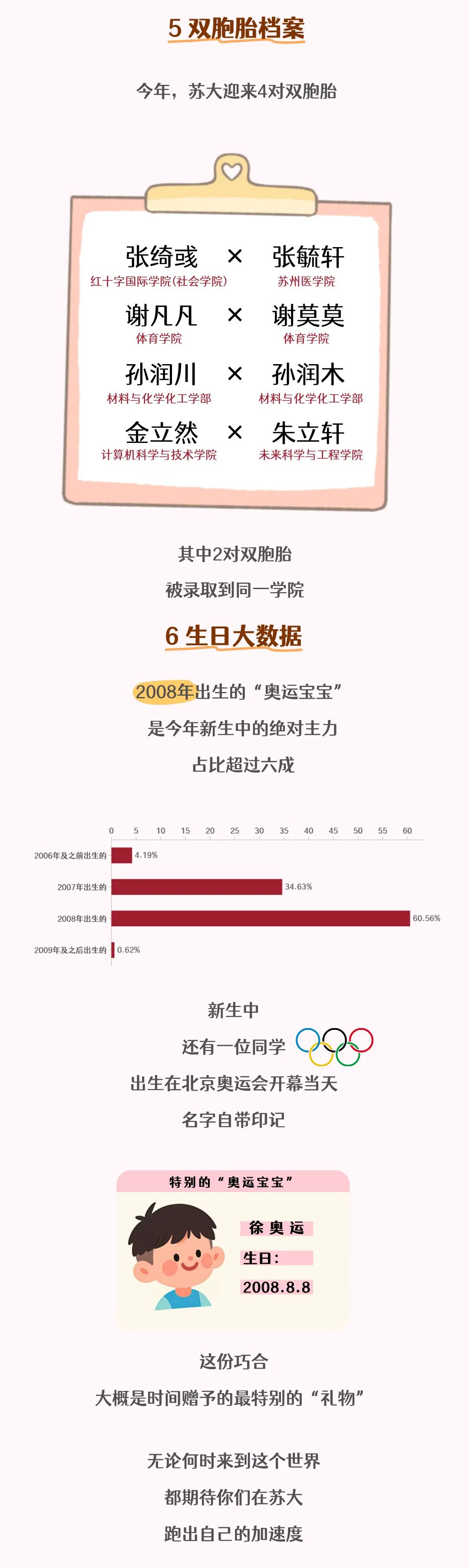 1788754371842777.jpg 揭秘!苏大2026级本科新生大数据来啦!6.jpg