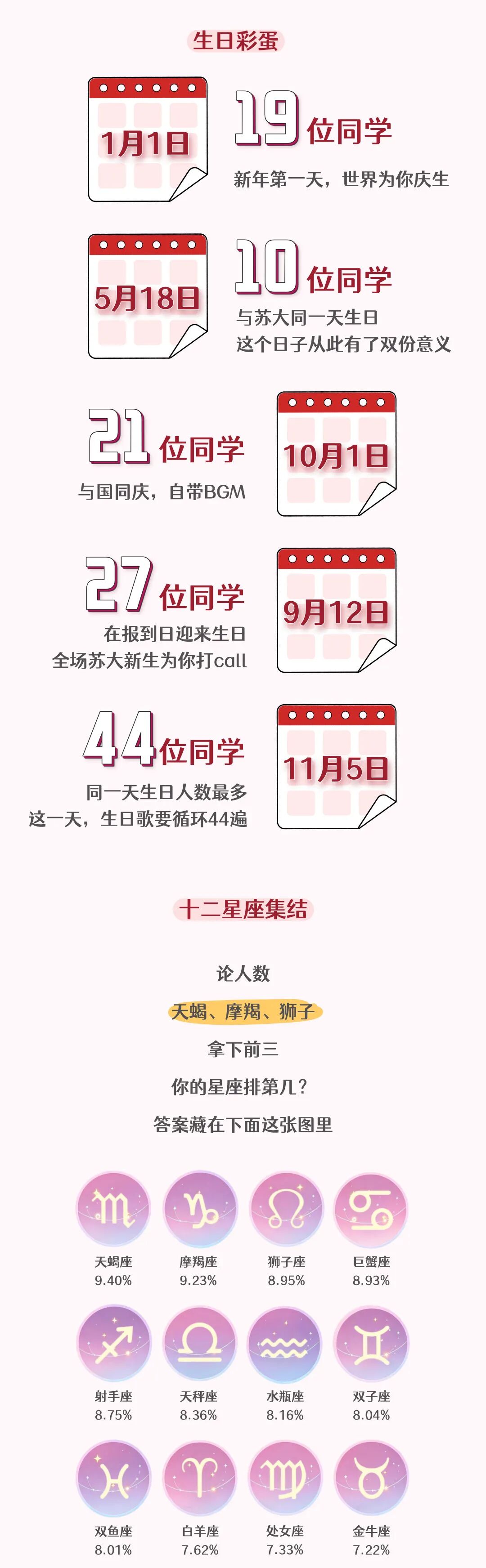 1788754390457853.jpg 揭秘!苏大2026级本科新生大数据来啦!11.jpg