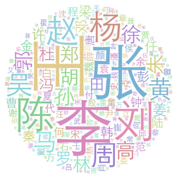 1788755602703204.png 1613人!北京外国语大学2026级本科新生大数据出炉!.png