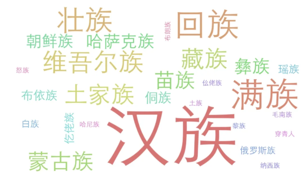 1788755617354513.png 1613人!北京外国语大学2026级本科新生大数据出炉!2.png
