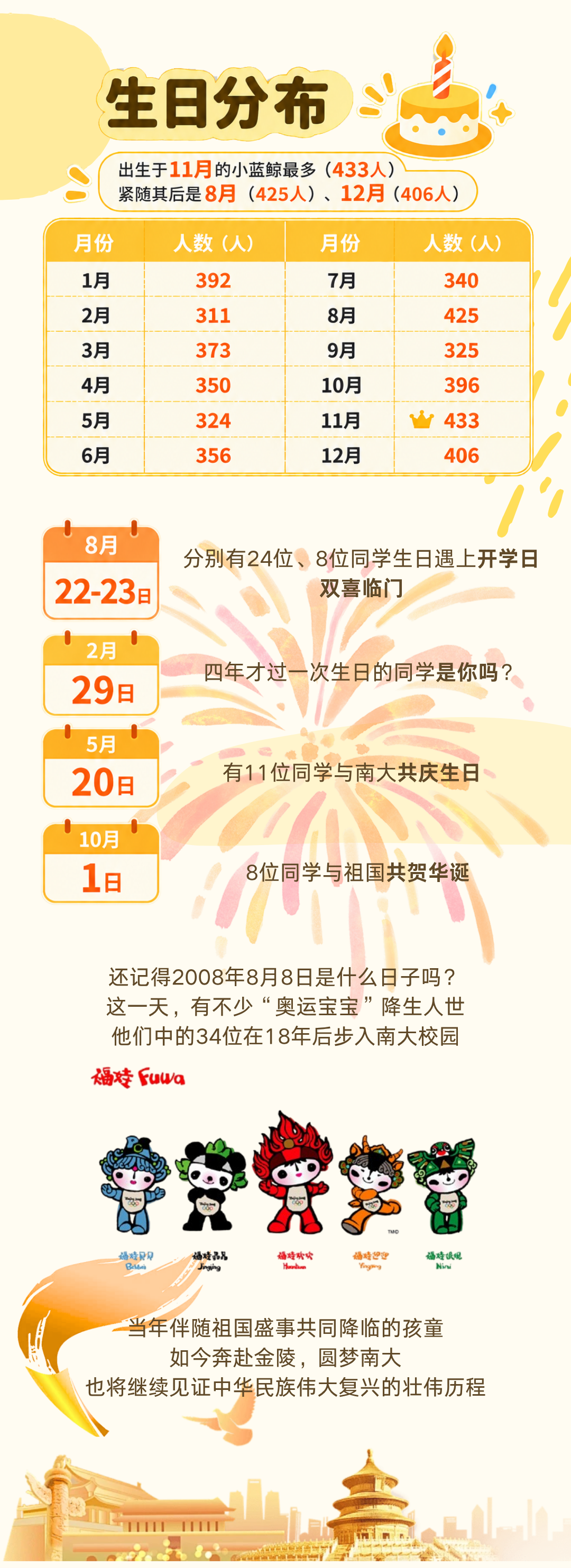 1788764006204404.png 南京大学2026级本科新生大数据揭秘!9.png