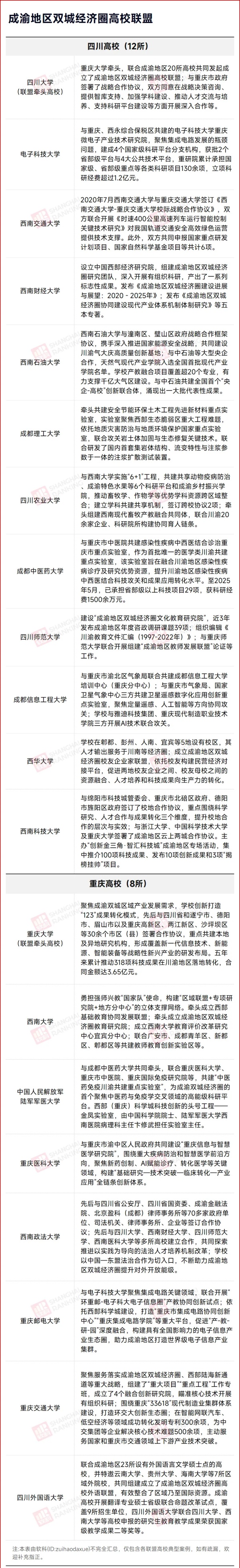 1788828525213340.jpg 国务院点名!中国最强“双城”高校,雄起!2_副本.jpg