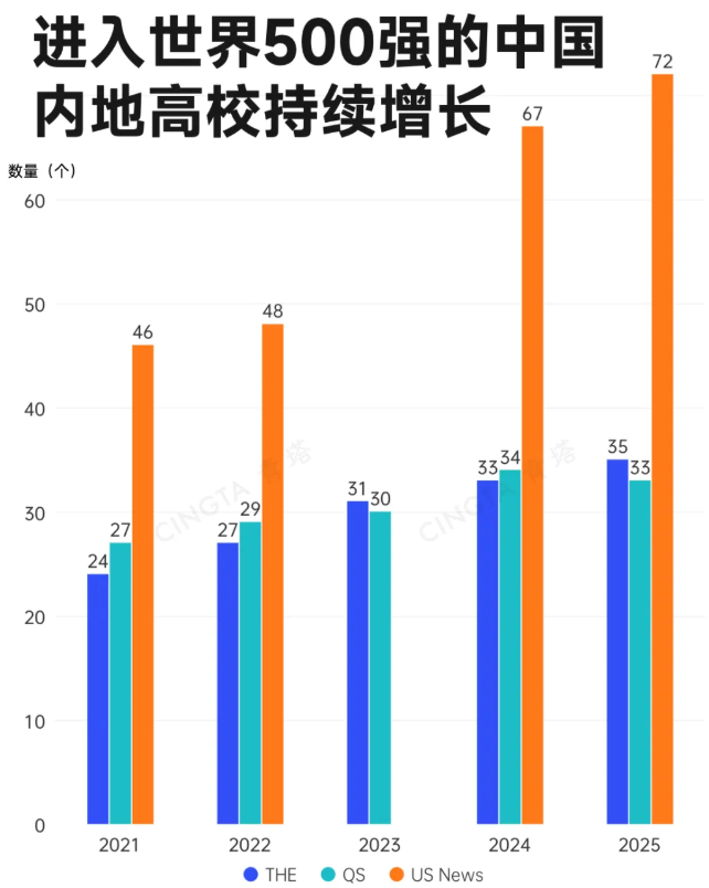 1788829102425796.png 第二轮“双一流” 中国大学集体跃升!.png