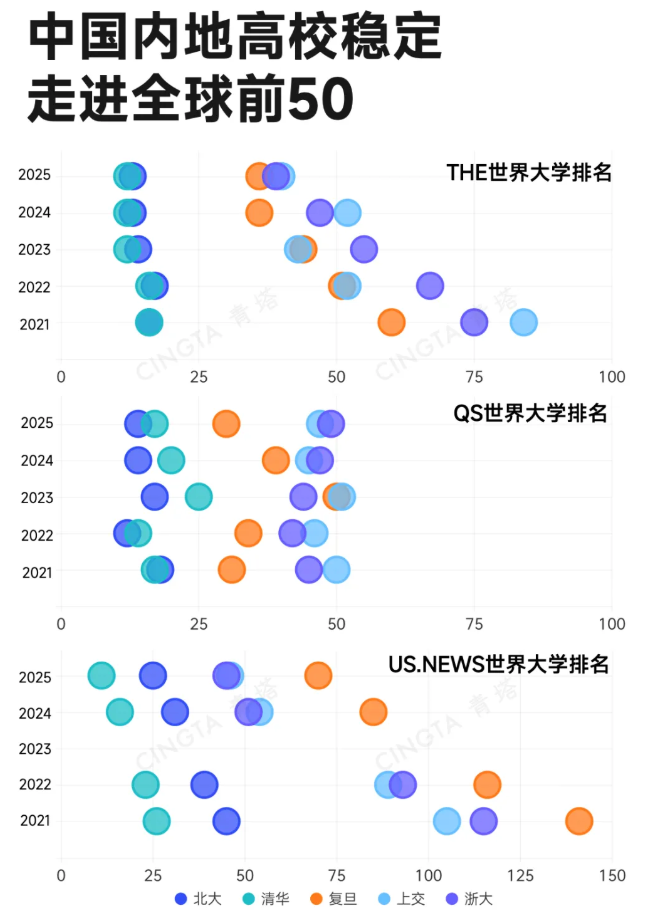 1788829131550812.png 第二轮“双一流” 中国大学集体跃升!2.png
