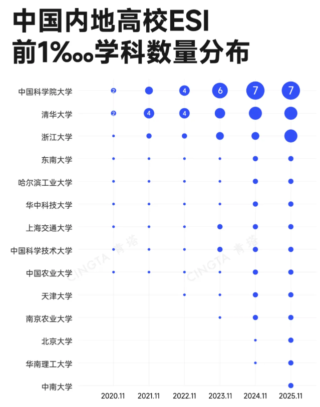 1788829205543458.png 第二轮“双一流” 中国大学集体跃升!4.png