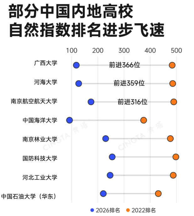 1788829299694649.png 第二轮“双一流” 中国大学集体跃升!7.png