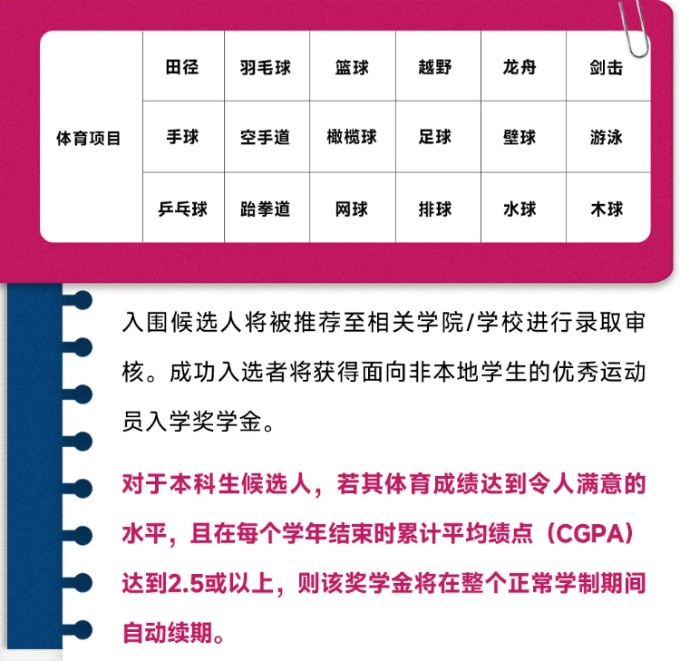 内地高考生看过来！港城大入门奖学金申请攻略12.png