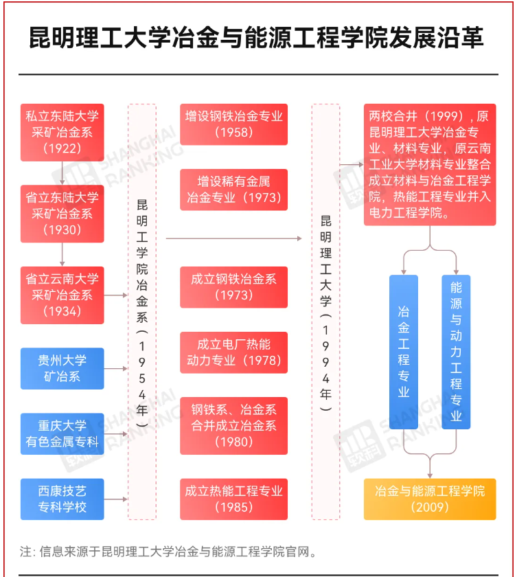 1788852995160865.png 中国最“稀贵”的大学,为什么在西南?2.png