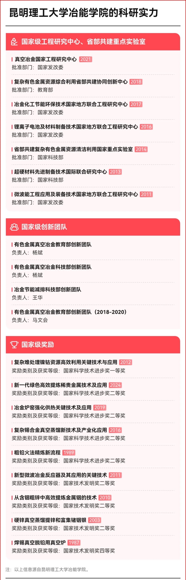 1788853014752193.jpg 中国最“稀贵”的大学,为什么在西南?3_副本.jpg