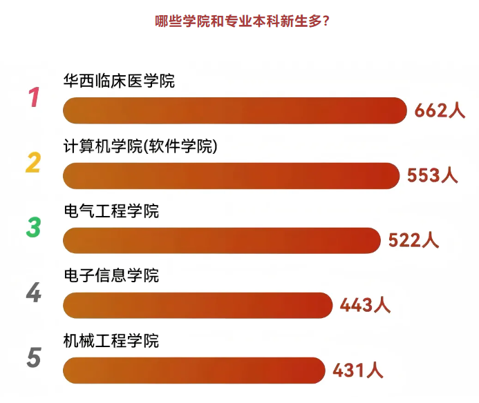 揭秘！四川大学2026级新生大数据来了！2.png