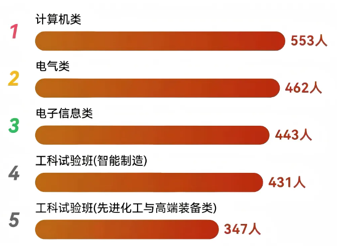 揭秘！四川大学2026级新生大数据来了！3.png