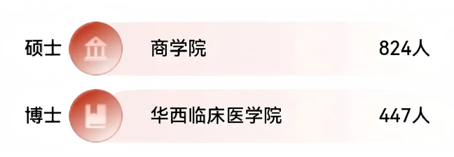 揭秘！四川大学2026级新生大数据来了！4.png