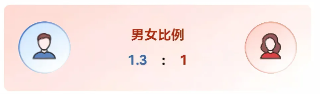 揭秘！四川大学2026级新生大数据来了！5.png