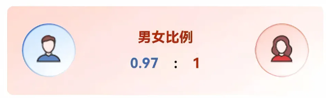 揭秘！四川大学2026级新生大数据来了！6.png