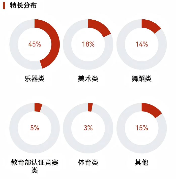 揭秘！四川大学2026级新生大数据来了！11.png
