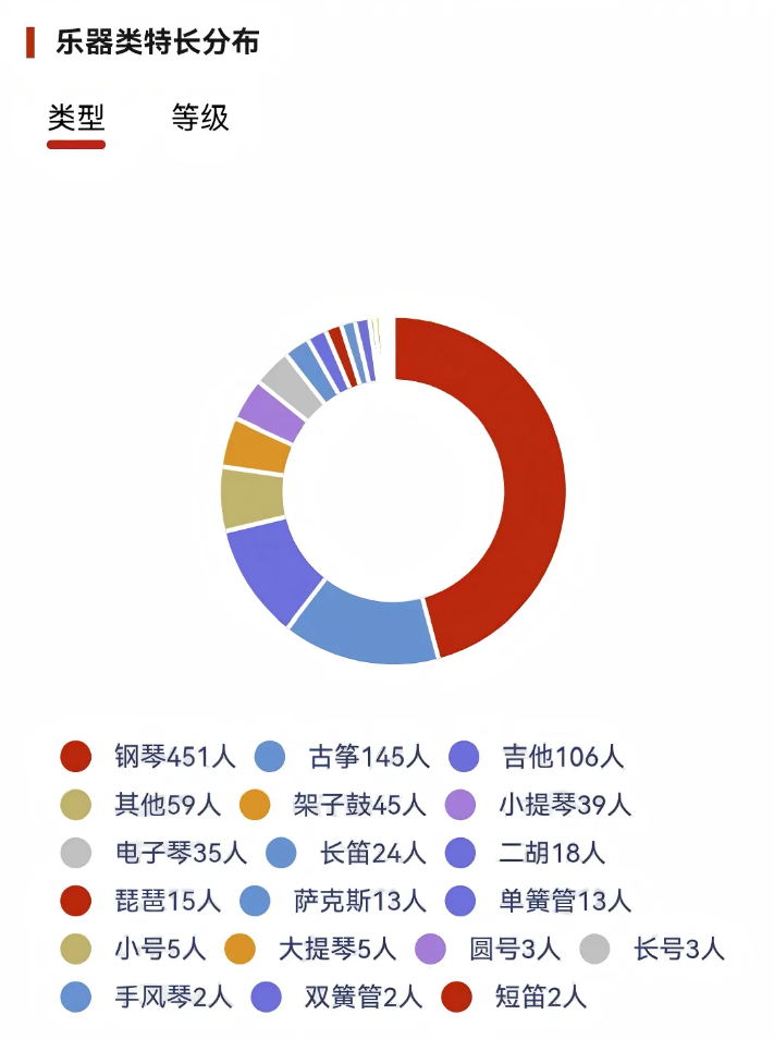 揭秘！四川大学2026级新生大数据来了！12.png