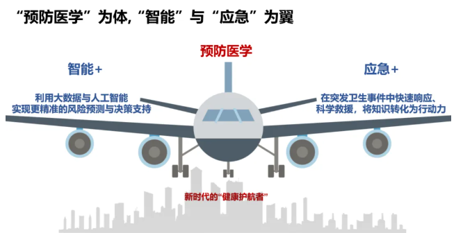 1788937027961079.png 天津大学卫生应急“领军班”招生选拔重磅来袭!.png