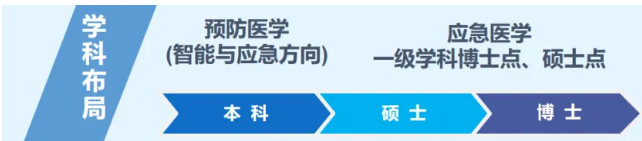 1788937054718903.png 天津大学卫生应急“领军班”招生选拔重磅来袭!2.png