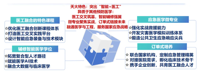 1788937087385731.png 天津大学卫生应急“领军班”招生选拔重磅来袭!5.png