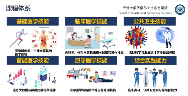1788937109798344.png 天津大学卫生应急“领军班”招生选拔重磅来袭!6.png