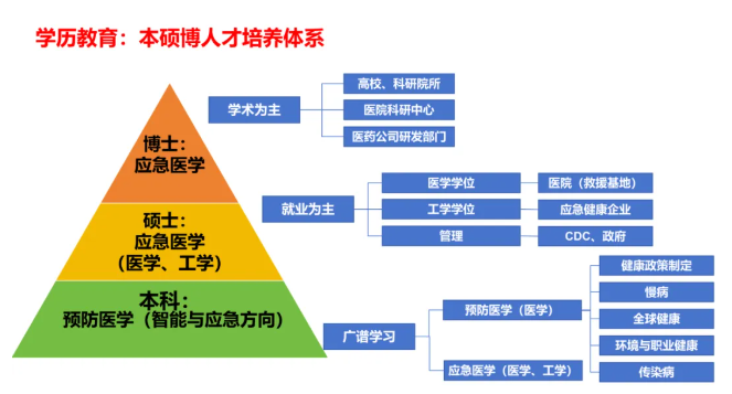 1788937135478456.png 天津大学卫生应急“领军班”招生选拔重磅来袭!7.png