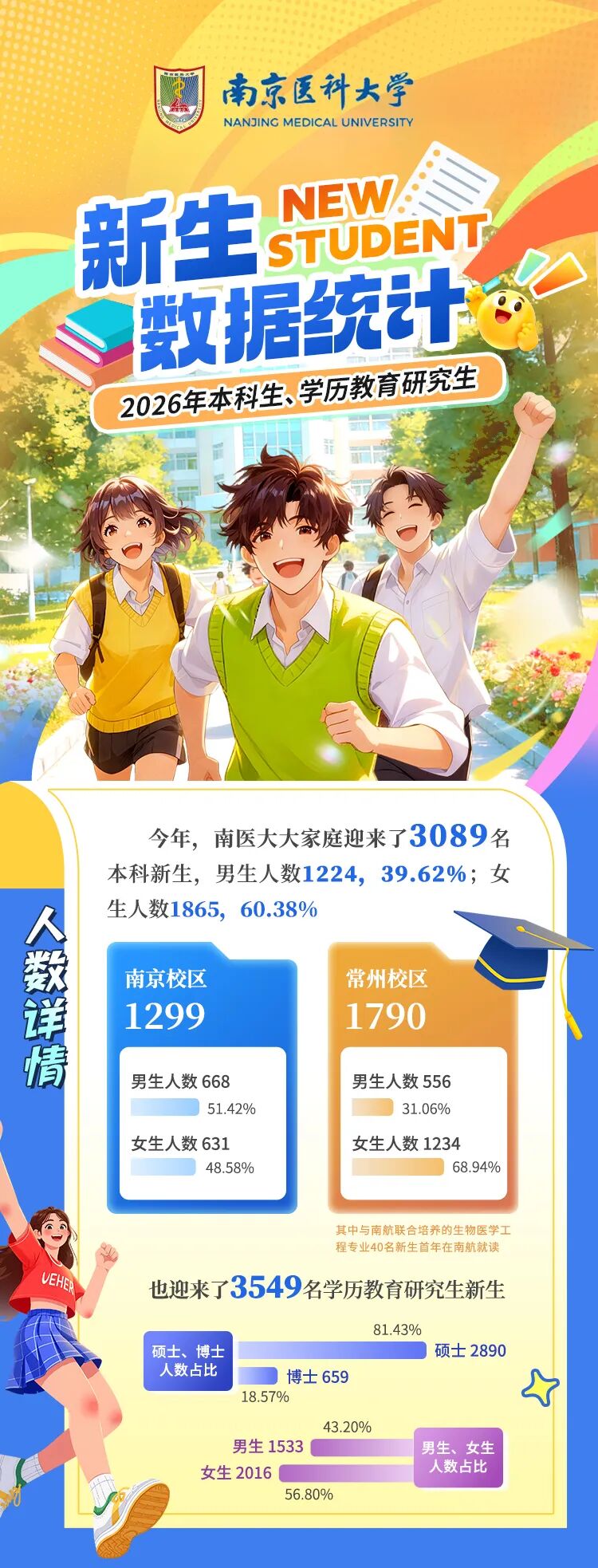 1788938541354244.jpg 南医大2026年新生大数据来啦!.jpg