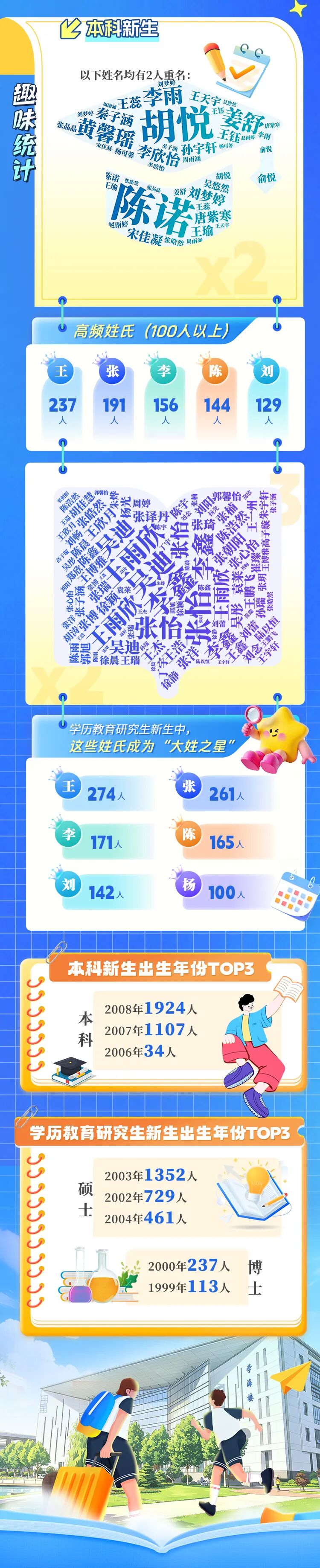1788938731239238.jpg 3089名本科新生!南京医科大学2026年新生大数据来啦!7.jpg
