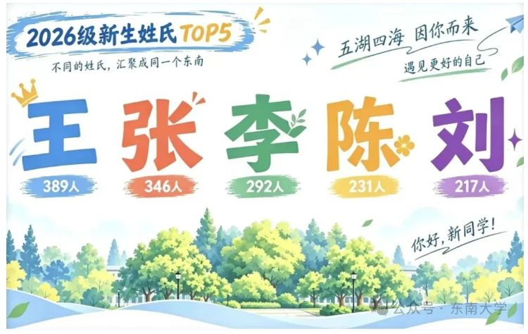 东南大学2026级本科新生大数据来啦！7.png