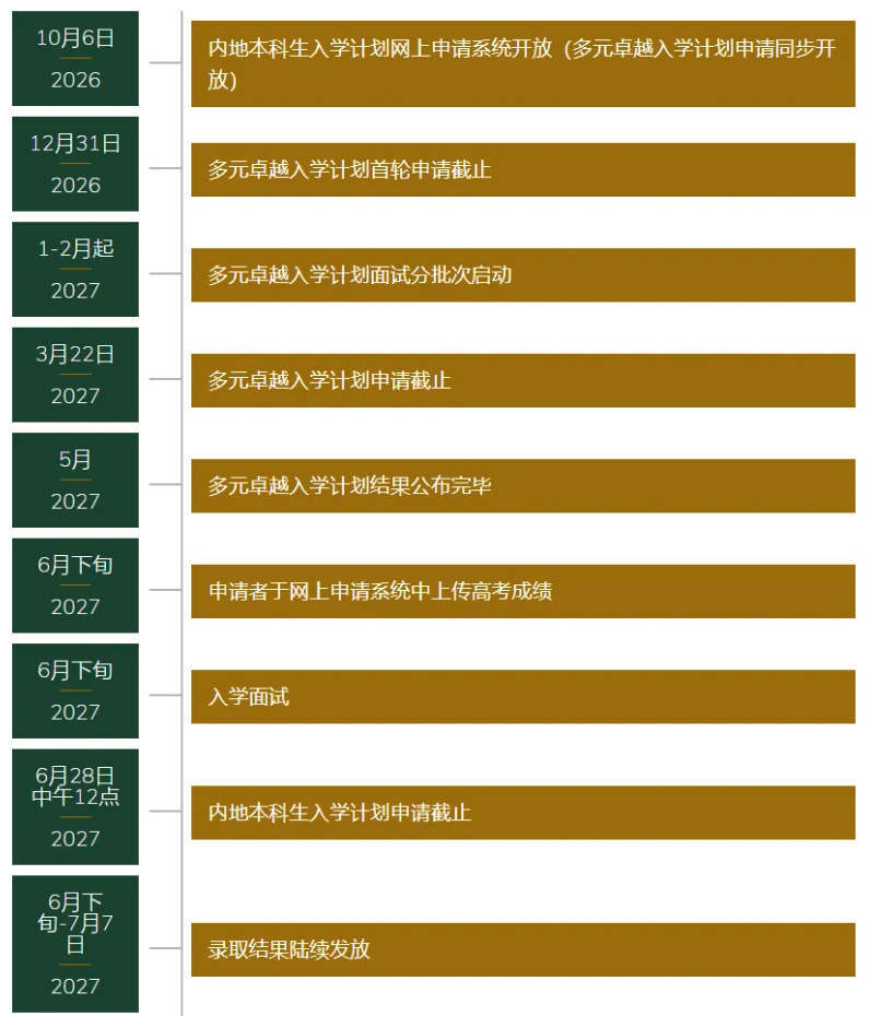 1789002369296716.png 2027年香港大学内地本科招生通知发布!10月6日开放申请5.png