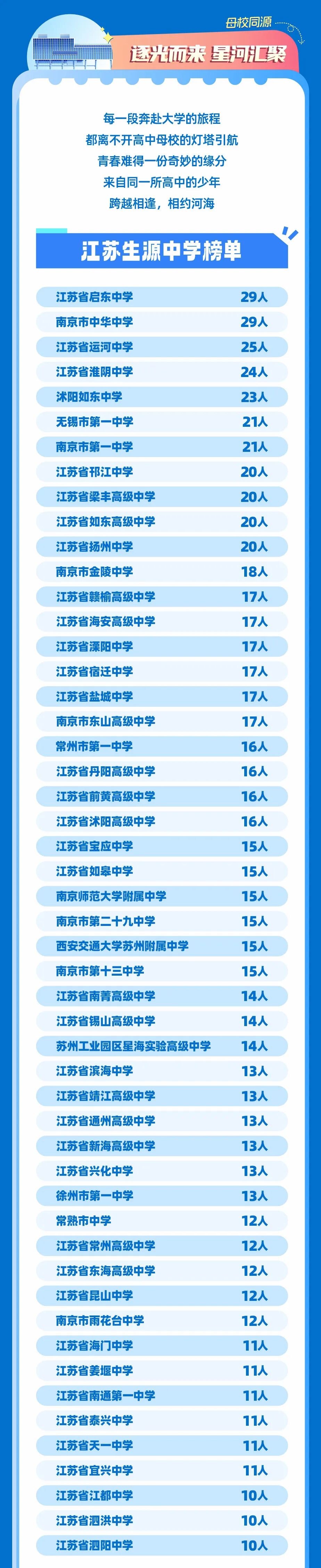 1789015729610765.jpg 5852人!河海大学2026级本科新生大数据出炉!2.jpg
