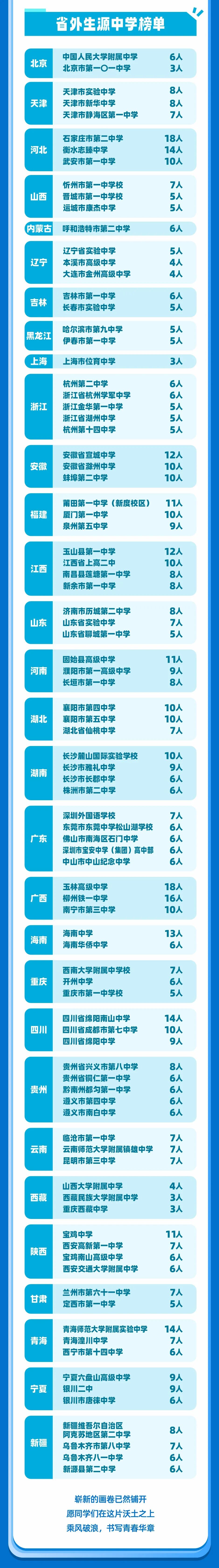 1789015786459017.jpg 5852人!河海大学2026级本科新生大数据出炉!5.jpg