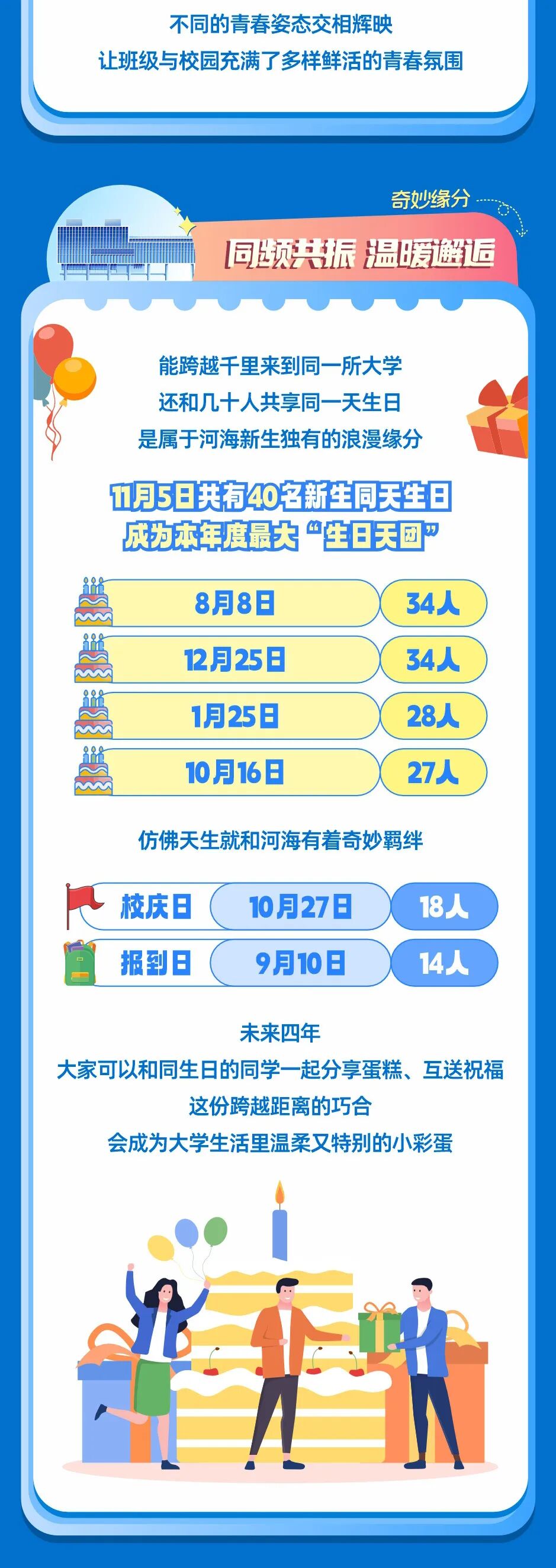 1789015838625600.jpg 5852人!河海大学2026级本科新生大数据出炉!7.jpg
