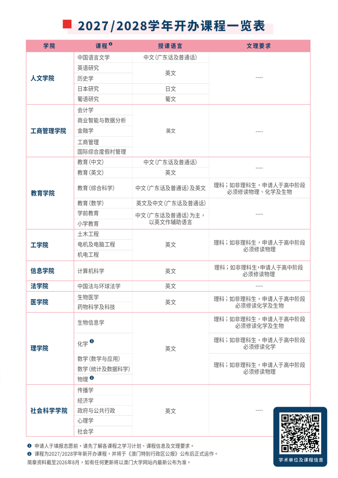 1789347941927528.png 澳门大学2027年本科招生简章发布9.png