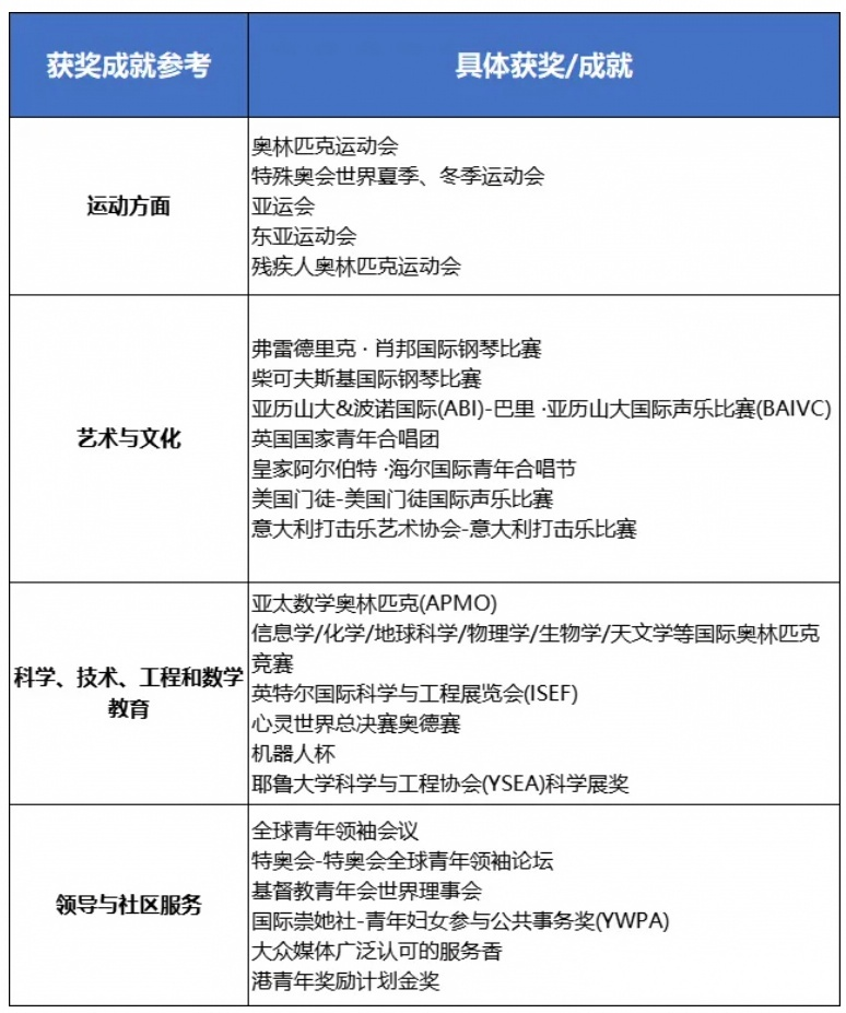 1789429861221455.png 香港理工大学2027年内地本科入学申请9月23日开始!2.png
