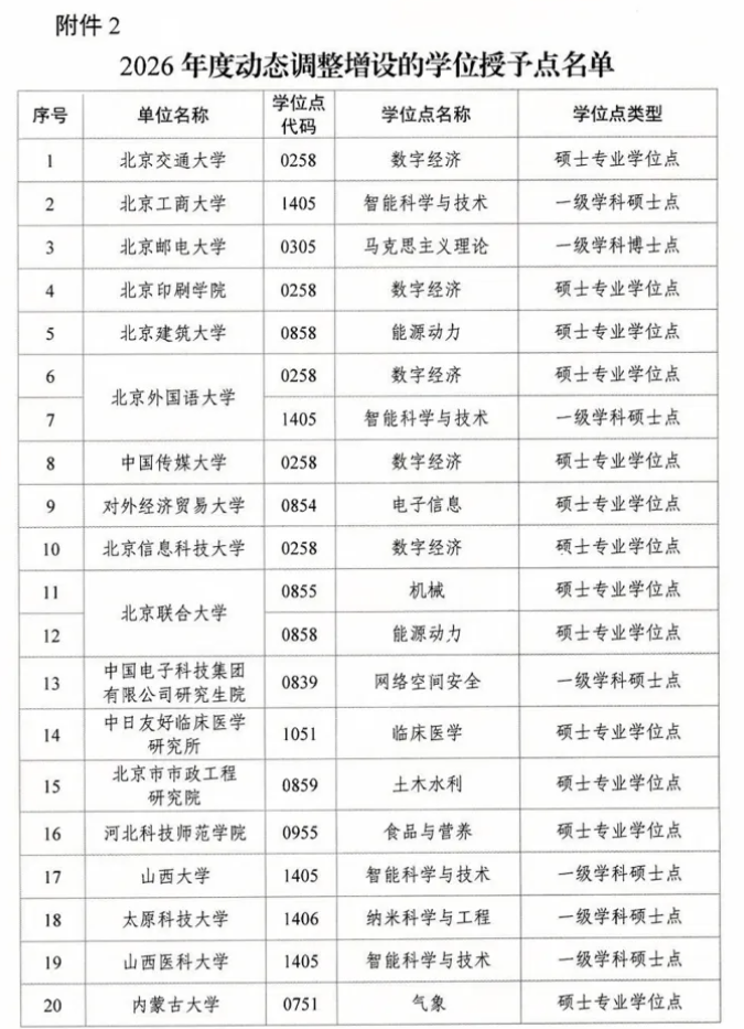 1789544323795890.png 喜报!江苏理工学院获批能源动力硕士专业学位点!2.png