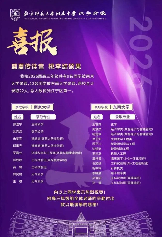 1789628692515829.png 南京高中高考成绩放榜:南师江宁293人全过特控线.png