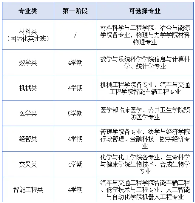 1789708470500823.png 武汉科技大学2026年“香涛计划强基班”等你来报名!2.png