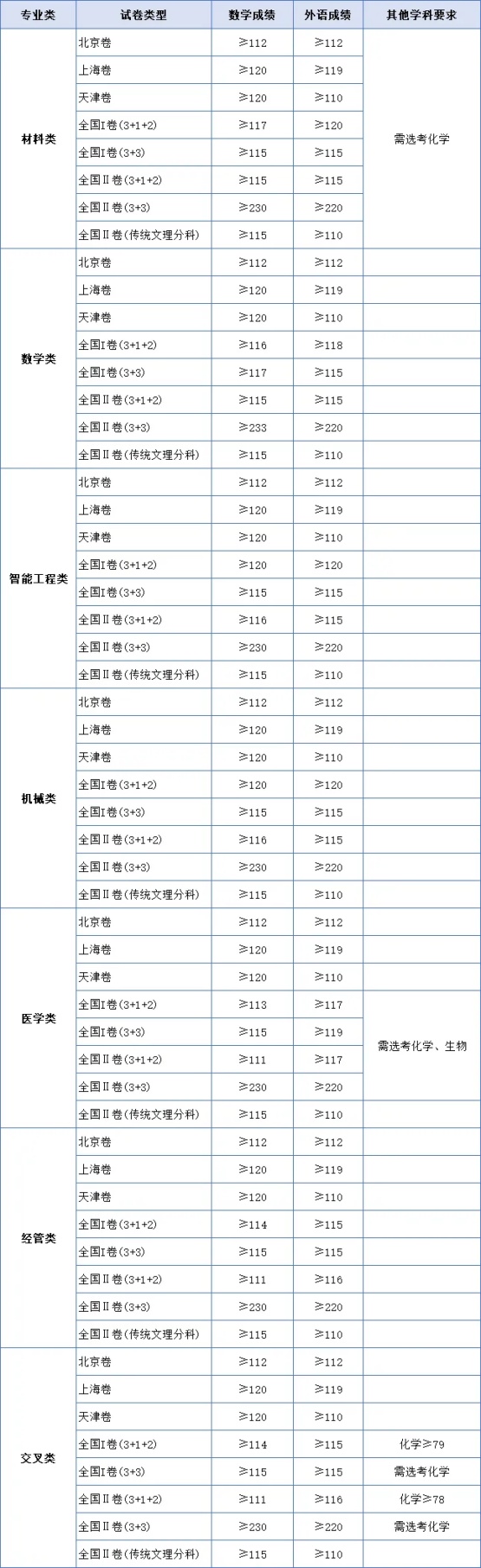1789708495903013.jpg 武汉科技大学2026年“香涛计划强基班”等你来报名!5_副本.jpg