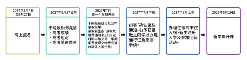 2027澳门大学新增物理、化学专业！附常见问题解答！.png