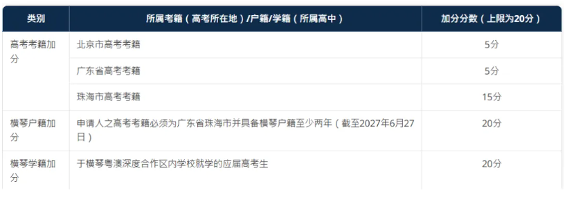 2027澳门大学新增物理、化学专业！附常见问题解答！2.png