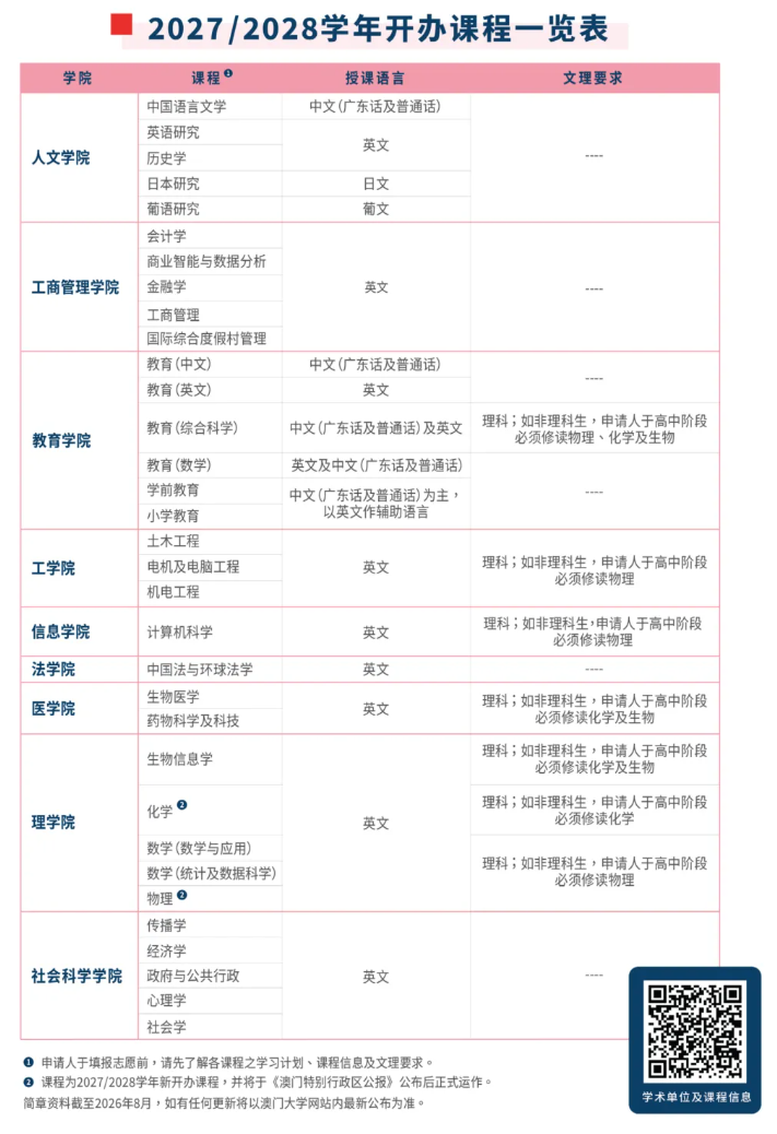 2027澳门大学新增物理、化学专业！附常见问题解答！3.png