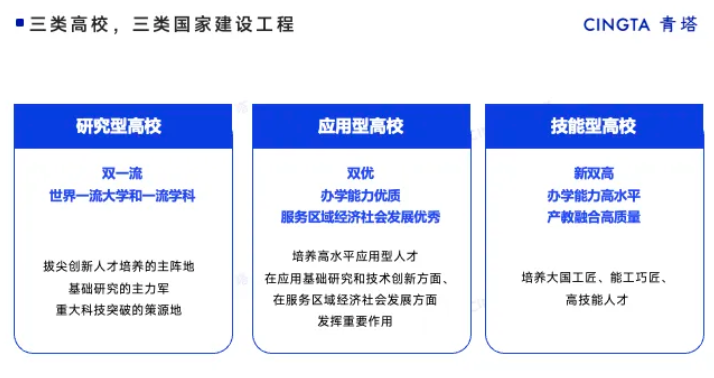 1789980468375458.png 事关全国高校!分类推进高校改革,来了!.png