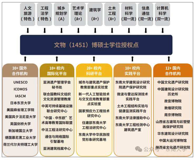 1790037911540170.png 东南大学这一交叉学科博硕士学位点,正式获批!.png