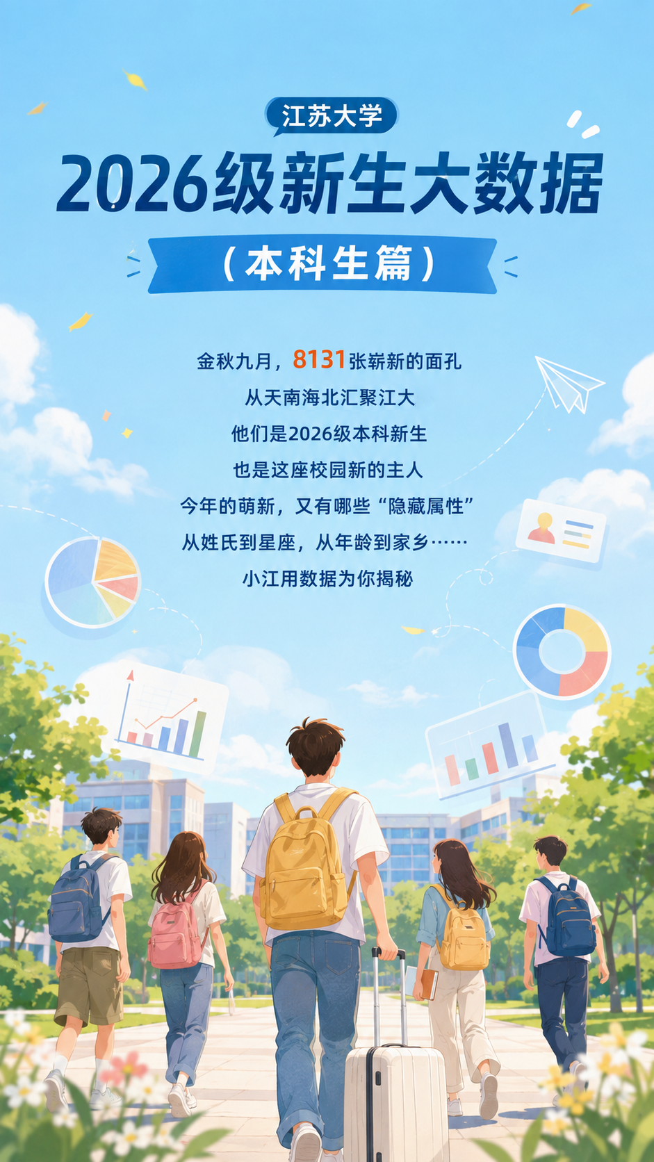 8131人！江苏大学2026级新生大数据出炉！